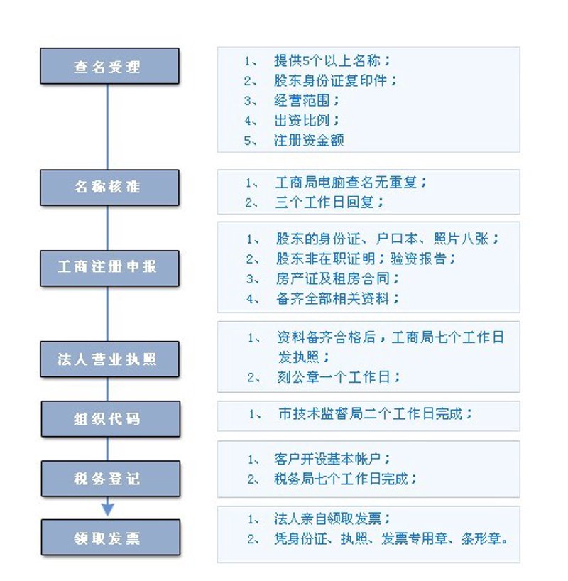 新企业成长之路：从零开始执照办理攻略