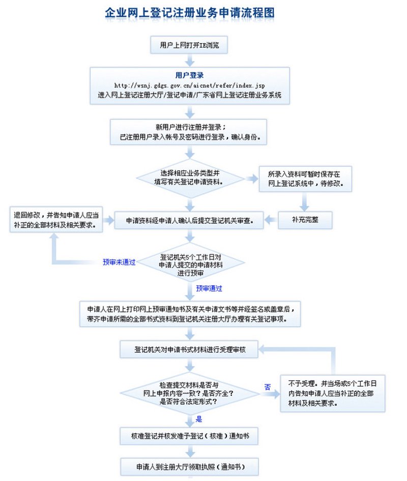 工商注册代办:轻松创业的新帮手